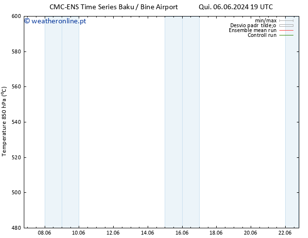 Height 500 hPa CMC TS Dom 09.06.2024 19 UTC