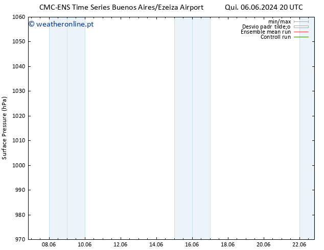 pressão do solo CMC TS Seg 17.06.2024 20 UTC