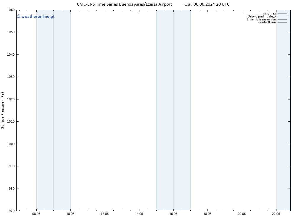 pressão do solo CMC TS Sex 14.06.2024 02 UTC