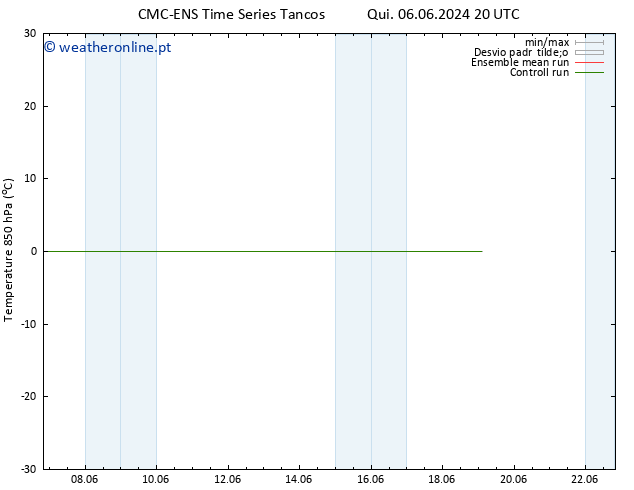 Temp. 850 hPa CMC TS Ter 11.06.2024 20 UTC