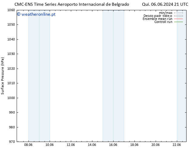 pressão do solo CMC TS Sáb 15.06.2024 09 UTC