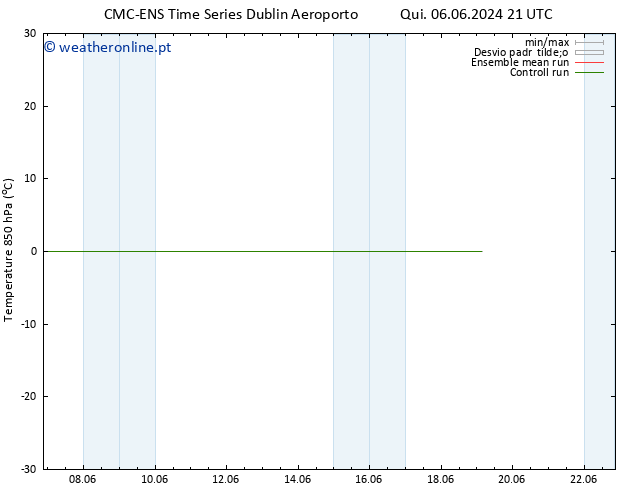 Temp. 850 hPa CMC TS Sáb 15.06.2024 09 UTC