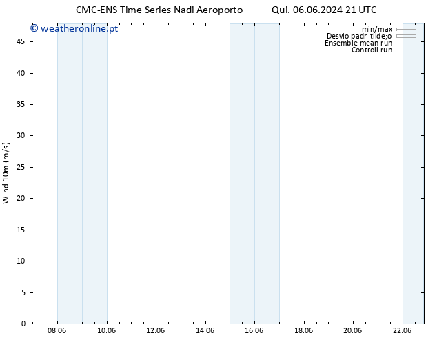 Vento 10 m CMC TS Ter 18.06.2024 21 UTC