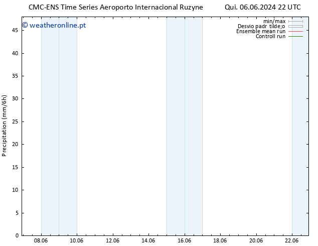 precipitação CMC TS Sáb 08.06.2024 04 UTC