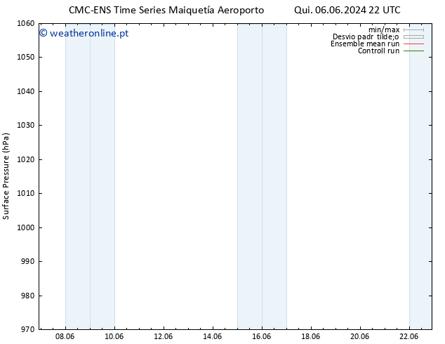 pressão do solo CMC TS Dom 09.06.2024 10 UTC