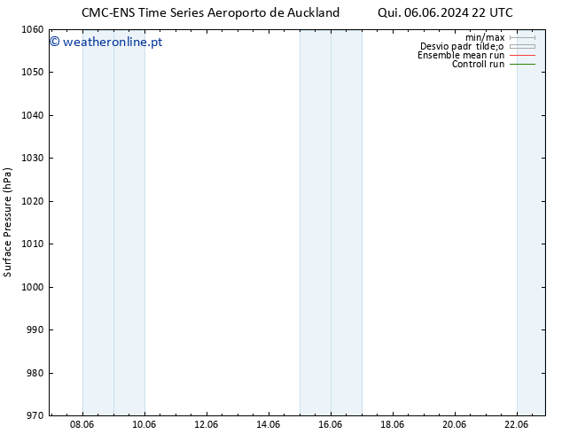 pressão do solo CMC TS Seg 10.06.2024 22 UTC