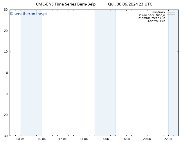 Height 500 hPa CMC TS Sex 07.06.2024 05 UTC