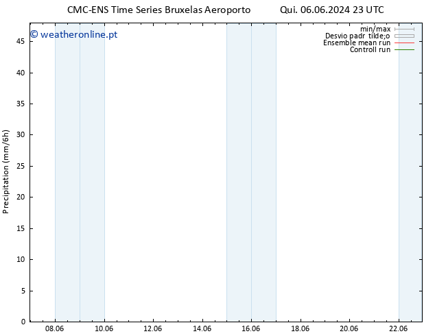 precipitação CMC TS Sex 07.06.2024 23 UTC