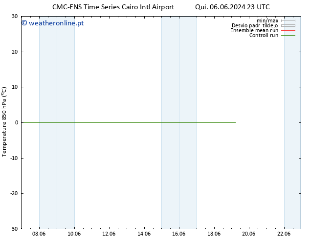 Temp. 850 hPa CMC TS Sex 07.06.2024 17 UTC