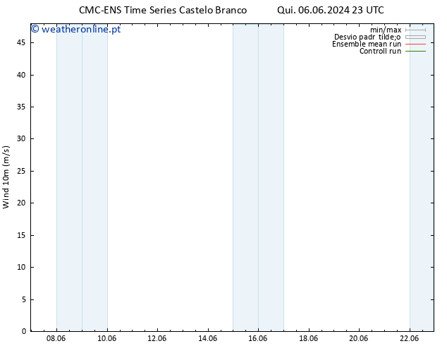 Vento 10 m CMC TS Sex 07.06.2024 11 UTC