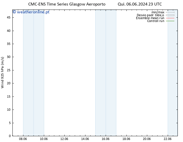 Vento 925 hPa CMC TS Qua 19.06.2024 05 UTC