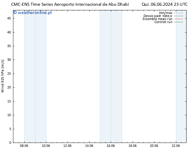 Vento 925 hPa CMC TS Sáb 08.06.2024 11 UTC