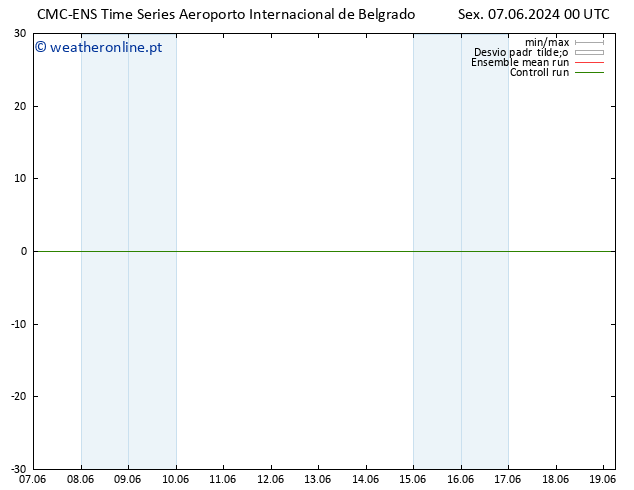 Temperatura (2m) CMC TS Sex 07.06.2024 06 UTC