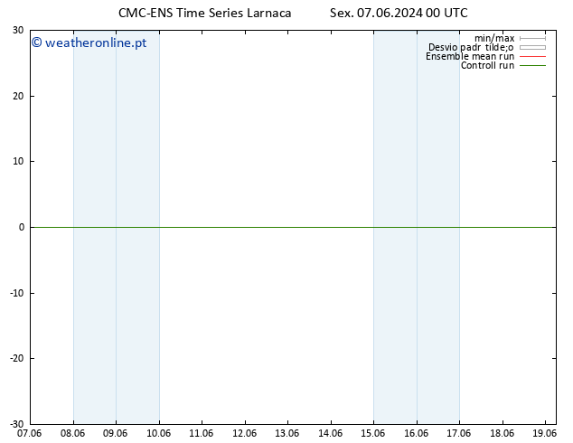 Temperatura (2m) CMC TS Sex 07.06.2024 06 UTC