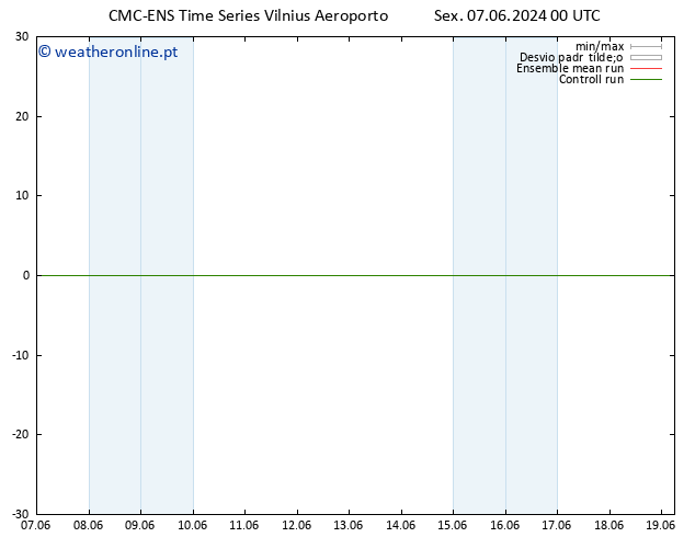 Temperatura (2m) CMC TS Sex 07.06.2024 06 UTC