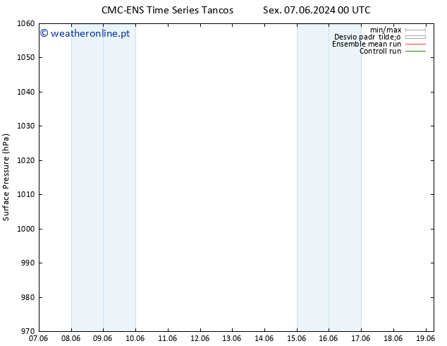 pressão do solo CMC TS Sáb 08.06.2024 06 UTC