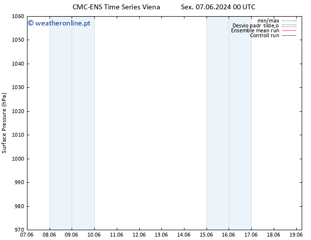 pressão do solo CMC TS Sex 07.06.2024 06 UTC