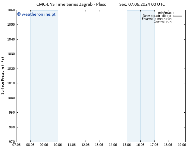 pressão do solo CMC TS Qua 12.06.2024 00 UTC