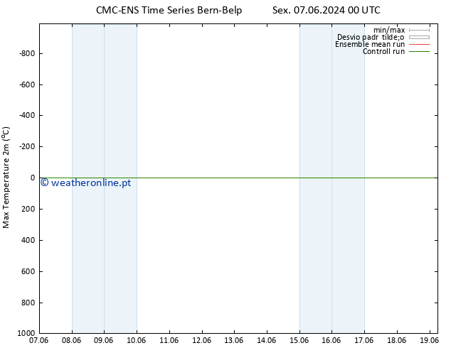 temperatura máx. (2m) CMC TS Sáb 08.06.2024 06 UTC