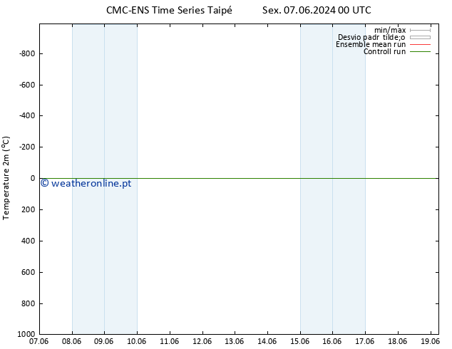 Temperatura (2m) CMC TS Sex 07.06.2024 06 UTC