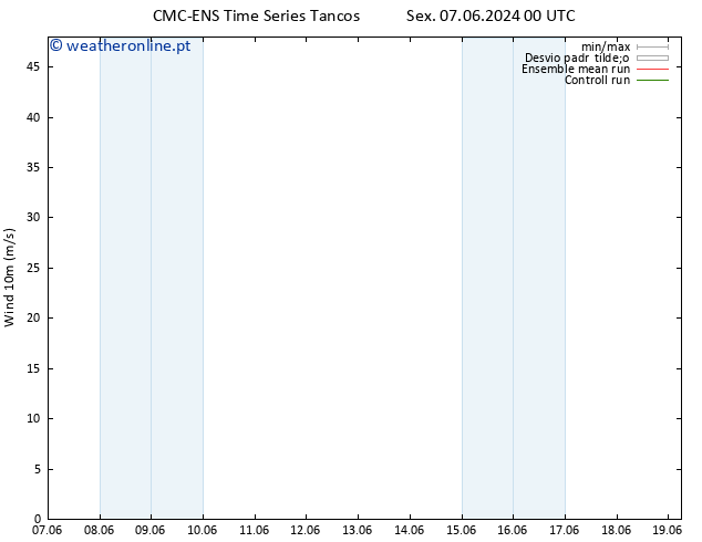 Vento 10 m CMC TS Sáb 08.06.2024 00 UTC