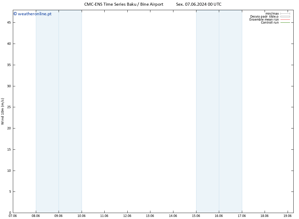 Vento 10 m CMC TS Sex 14.06.2024 12 UTC