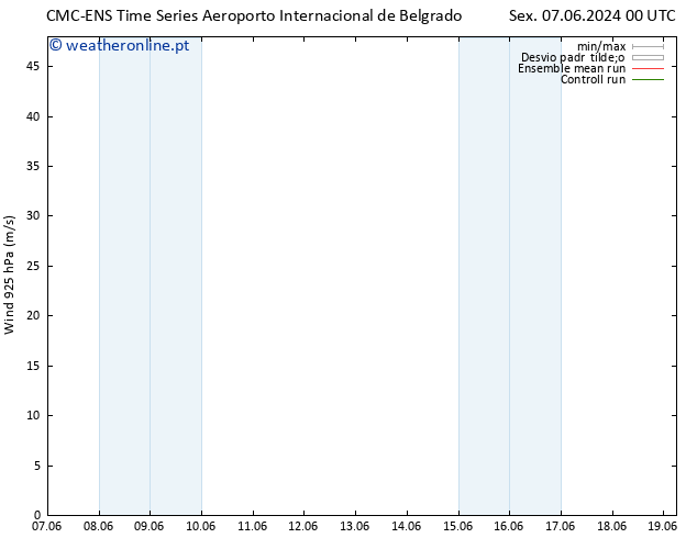 Vento 925 hPa CMC TS Dom 09.06.2024 12 UTC
