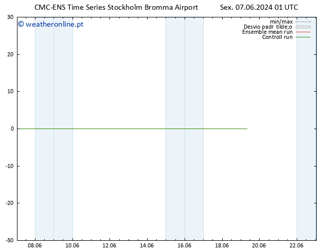 Temperatura (2m) CMC TS Sex 07.06.2024 07 UTC