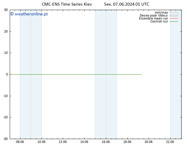 Temperatura (2m) CMC TS Sex 07.06.2024 07 UTC