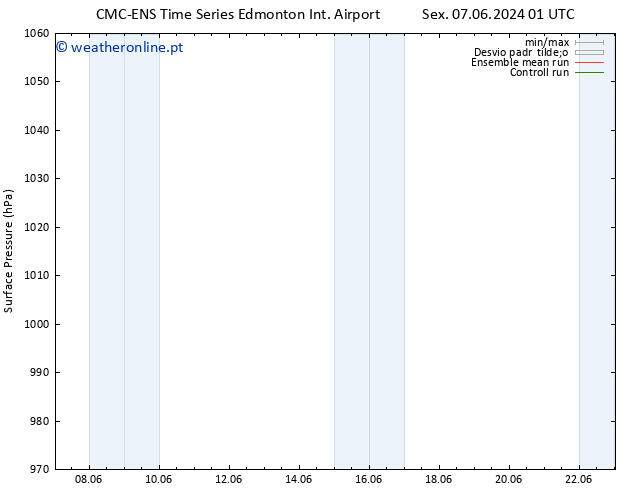 pressão do solo CMC TS Qua 19.06.2024 07 UTC