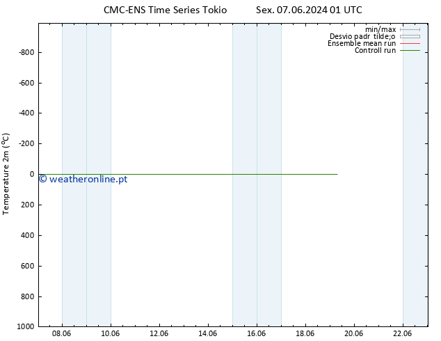 Temperatura (2m) CMC TS Seg 10.06.2024 13 UTC