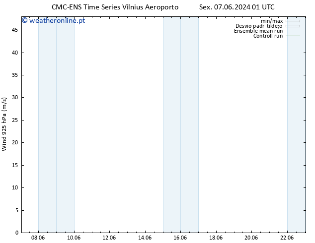 Vento 925 hPa CMC TS Dom 09.06.2024 13 UTC