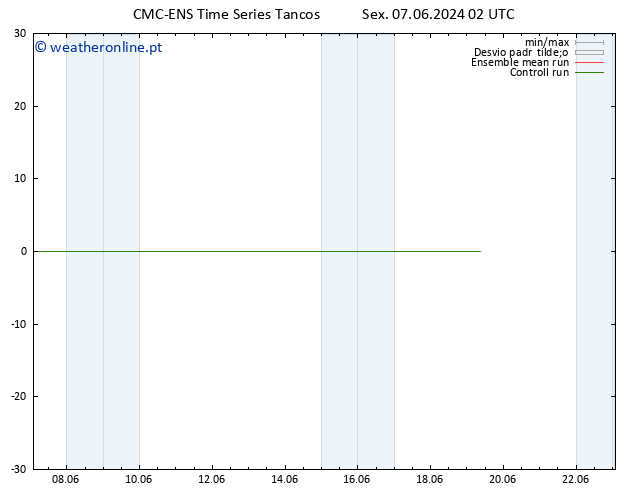 Height 500 hPa CMC TS Dom 09.06.2024 08 UTC