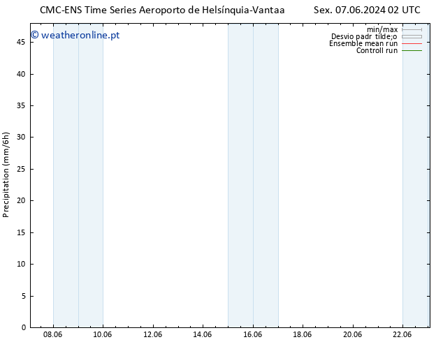 precipitação CMC TS Sáb 08.06.2024 02 UTC