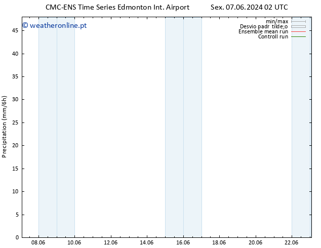 precipitação CMC TS Qua 19.06.2024 08 UTC