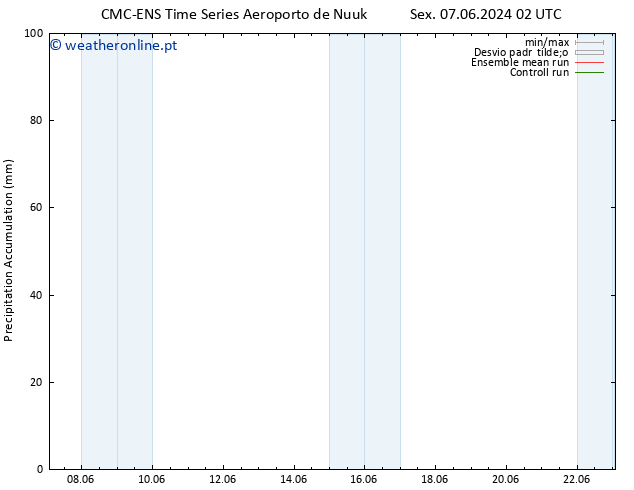 Precipitation accum. CMC TS Sáb 08.06.2024 02 UTC