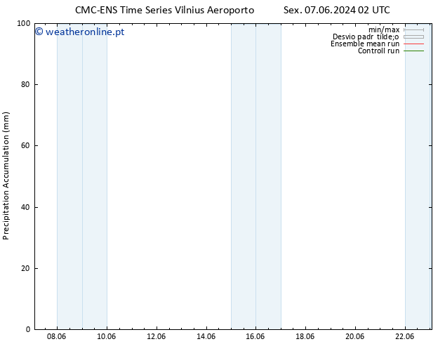 Precipitation accum. CMC TS Ter 11.06.2024 08 UTC
