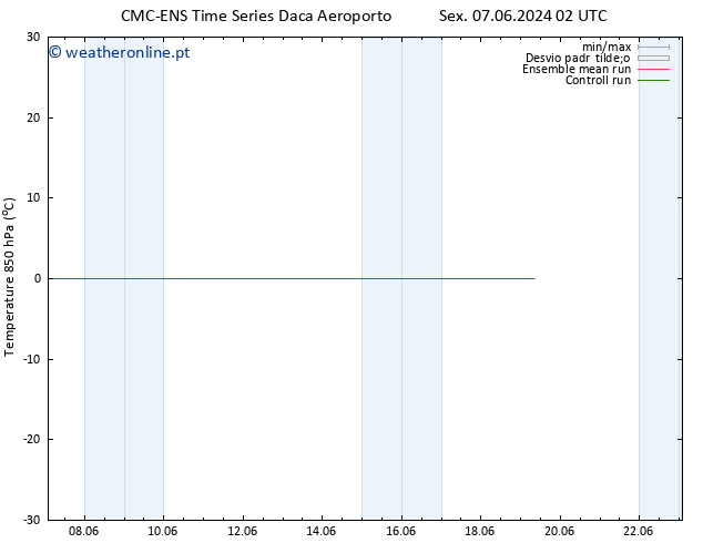 Temp. 850 hPa CMC TS Sex 14.06.2024 14 UTC