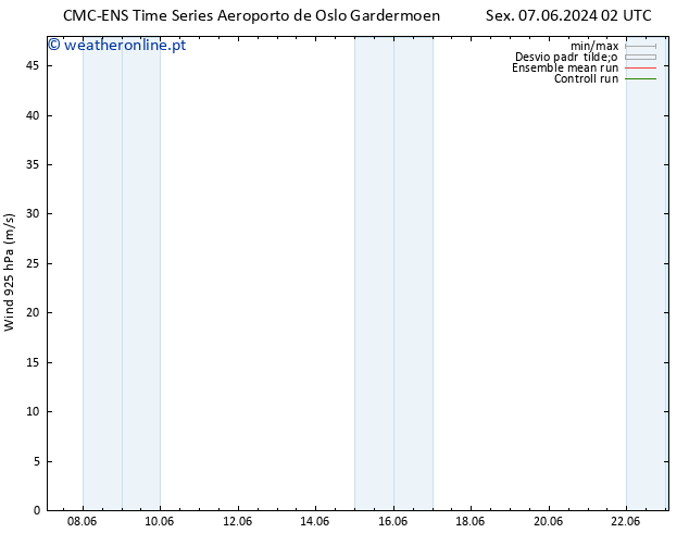 Vento 925 hPa CMC TS Seg 17.06.2024 02 UTC