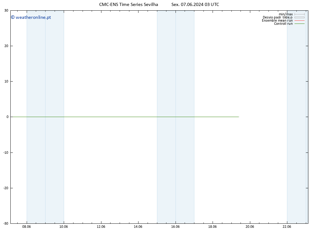 Height 500 hPa CMC TS Sex 07.06.2024 09 UTC