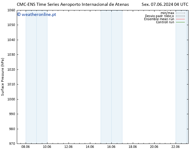 pressão do solo CMC TS Qui 13.06.2024 16 UTC