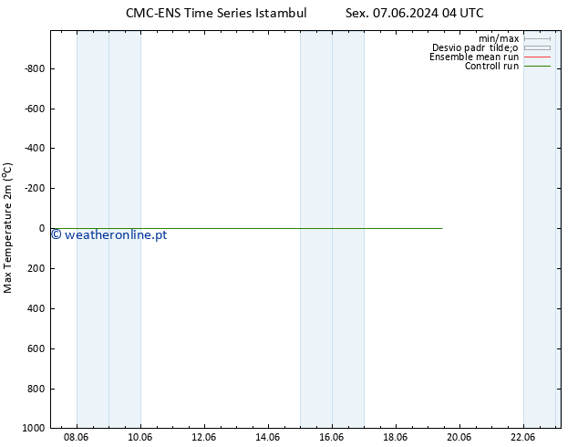 temperatura máx. (2m) CMC TS Qui 13.06.2024 16 UTC