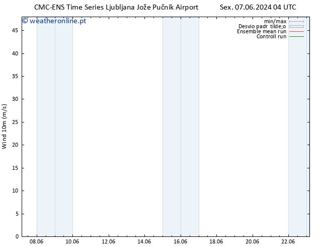 Vento 10 m CMC TS Sáb 08.06.2024 04 UTC