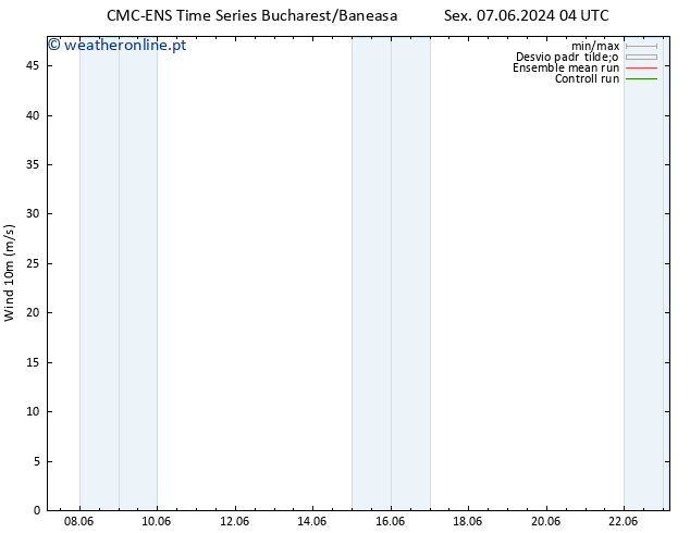 Vento 10 m CMC TS Qua 19.06.2024 10 UTC