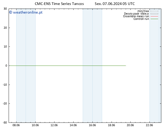 Height 500 hPa CMC TS Sex 07.06.2024 11 UTC