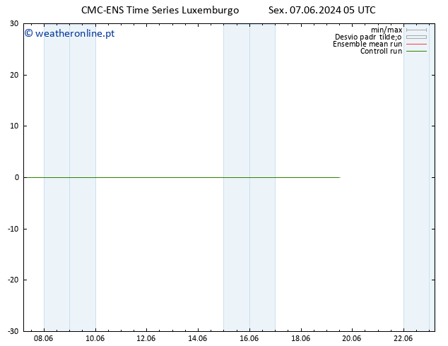 Temperatura (2m) CMC TS Sáb 08.06.2024 05 UTC
