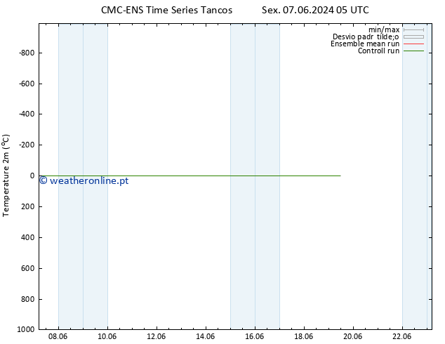 Temperatura (2m) CMC TS Sex 07.06.2024 05 UTC