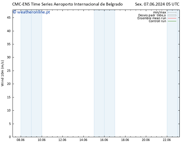 Vento 10 m CMC TS Sáb 15.06.2024 17 UTC