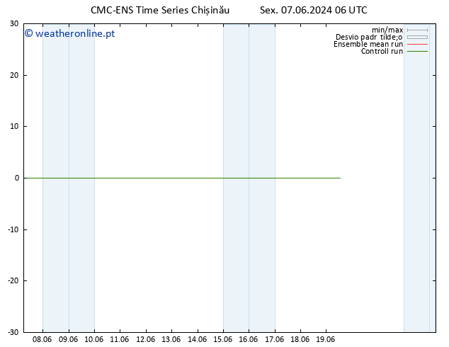 Height 500 hPa CMC TS Sex 07.06.2024 12 UTC