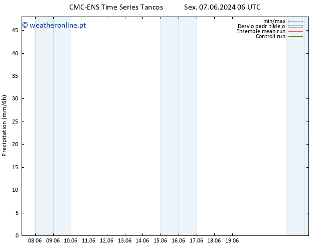 precipitação CMC TS Seg 10.06.2024 00 UTC
